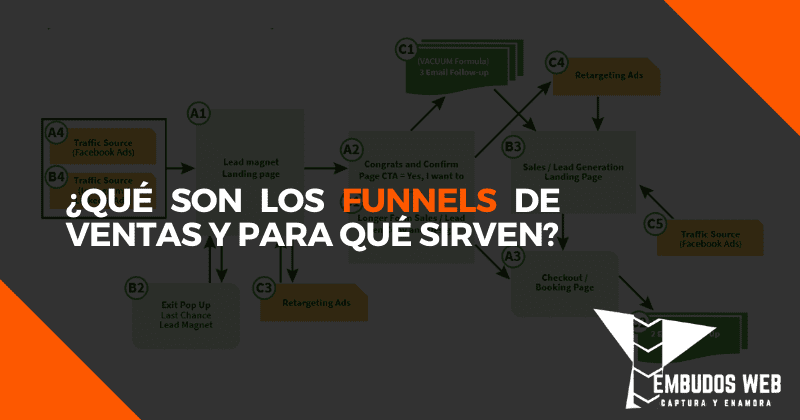 Qué son los Funnels de Ventas y para qué sirven