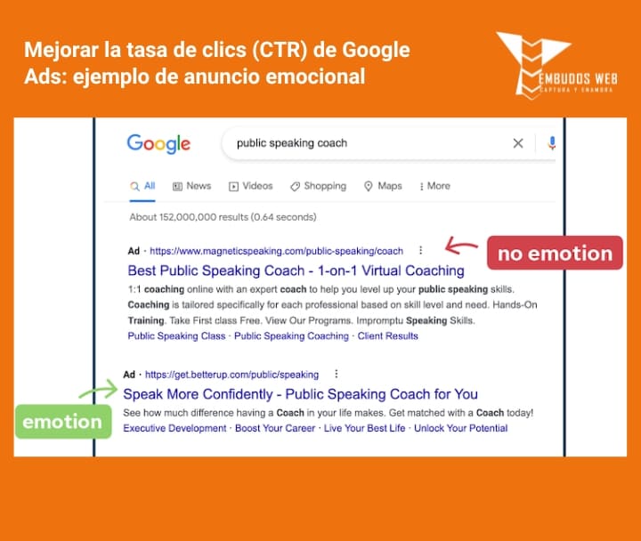 Mejorar la tasa de clics (CTR) de Google Ads_ ejemplo de anuncio emocional