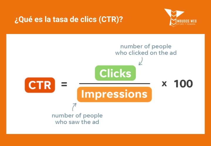 ¿Qué es la tasa de clics (CTR) Definición-00121