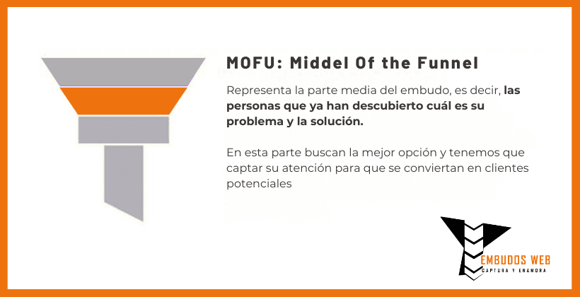 Embudo de marketing - MOFU_ Middle Of the Funnel-10021