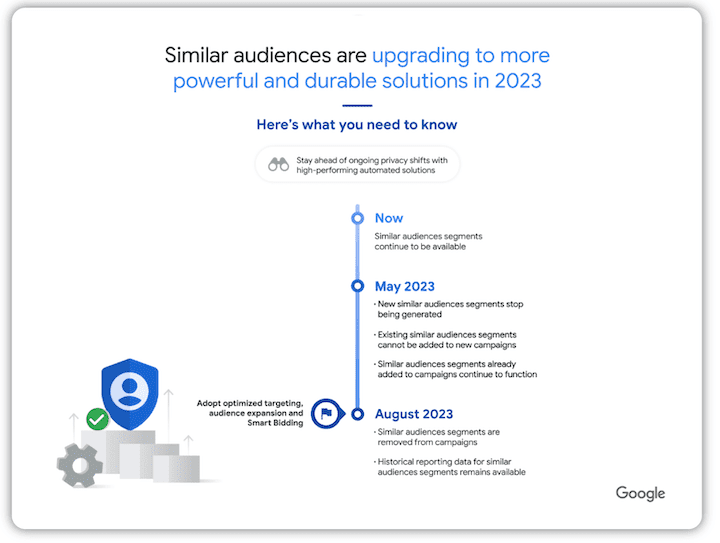 cambios en los anuncios de Google -audiencias-similares que se retiran