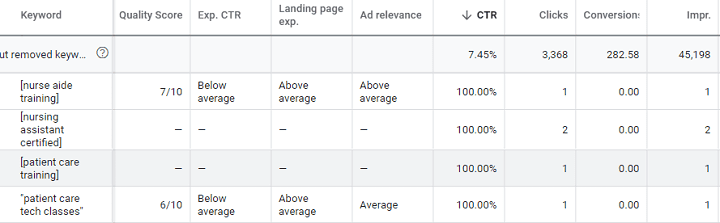índice de calidad de Google Ads -missing-data-example