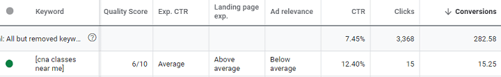 índice de calidad de Google Ads -rendimiento de la cuenta