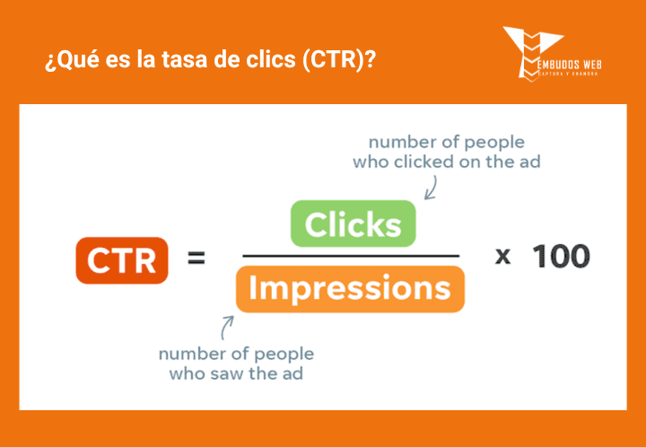¿Qué es la tasa de clics (CTR) Definición-002