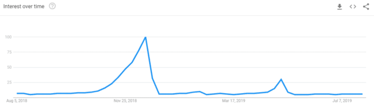 Consejos de Marketing Navideño - google trends