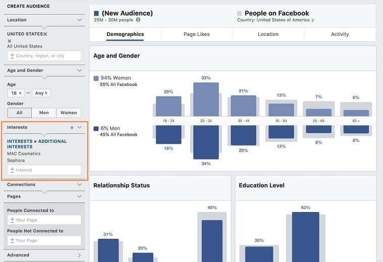 comercio electrónico en Facebook - herramienta de análisis de audiencia
