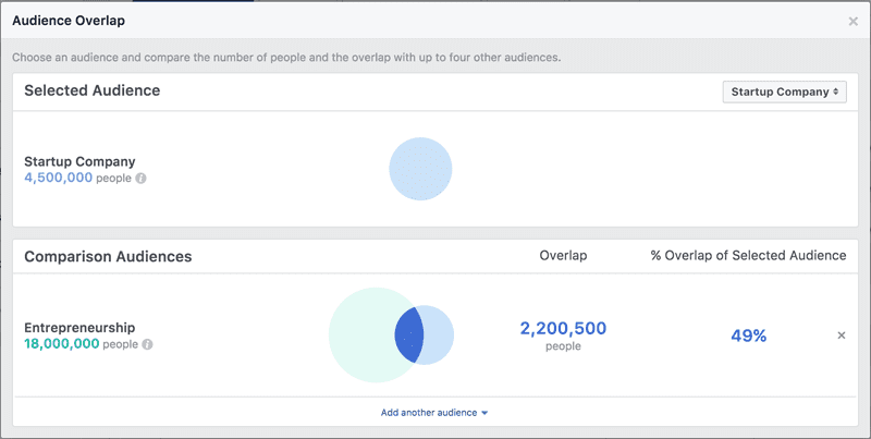 Cuánto cuestan los anuncios en Facebook - audience overlap tool