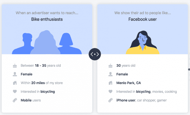 facebook-ads-cost-2021-targeting-example