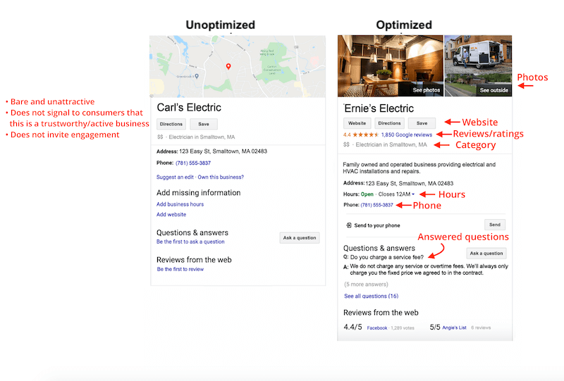 optimizar tu Perfil Empresarial de Google vs perfil no optimizado