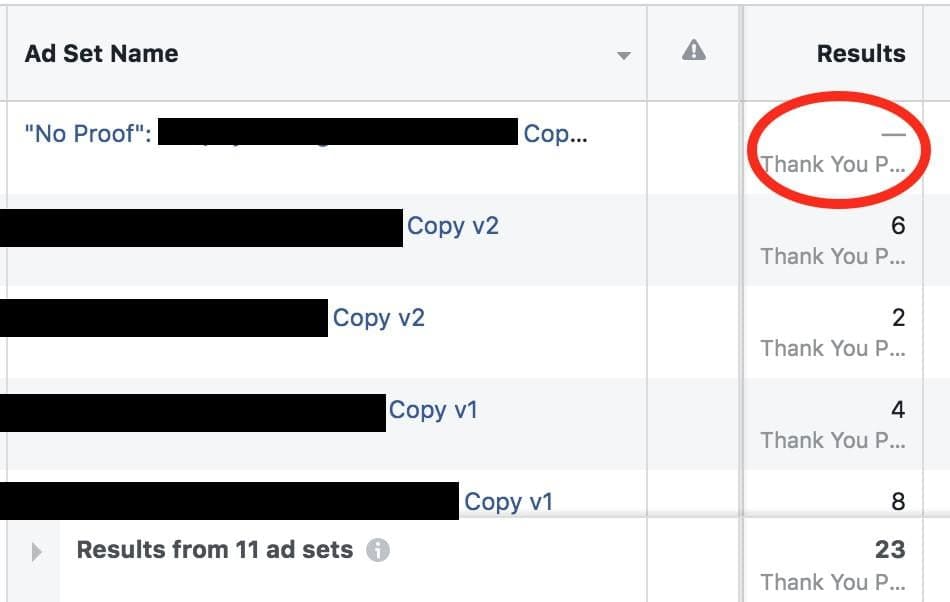 anuncios de Facebook para B2B - Algoritmo